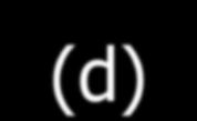 jezgara (a) u jedan procesor (b) (c) (d) (a) Superskalarni procesor bez multithreading-a (b) Superskalarni procesor sa coarse-grain