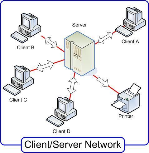 6 2. Klijent-server Veći broj računara koji pristupaju podacima iz jedne baze (baza podataka je na serveru a klijenti imaju pristup podacima) Operativni sistemi koji se koriste na serverima su