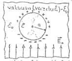 Pma tom, da nma šupljin bilo bi u poizvoljnoj tački M (vidi sliku) cos o = θ () = θ ( - j j u pavcu smanjnja θ ) () o sin Mñutim, zbo postojanja šupljin zultantno polj u tački M j Pa cos a cos = o =