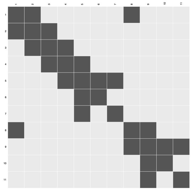 Constraints Proximity Welds Figure 48: Visualized results - separated based on the extraction method