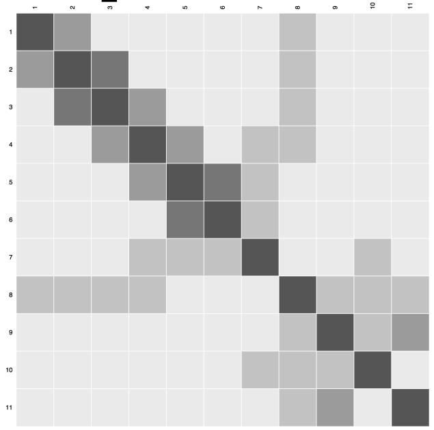 js graph library with some help from JavaScript, JQuery, HTML and CSS.