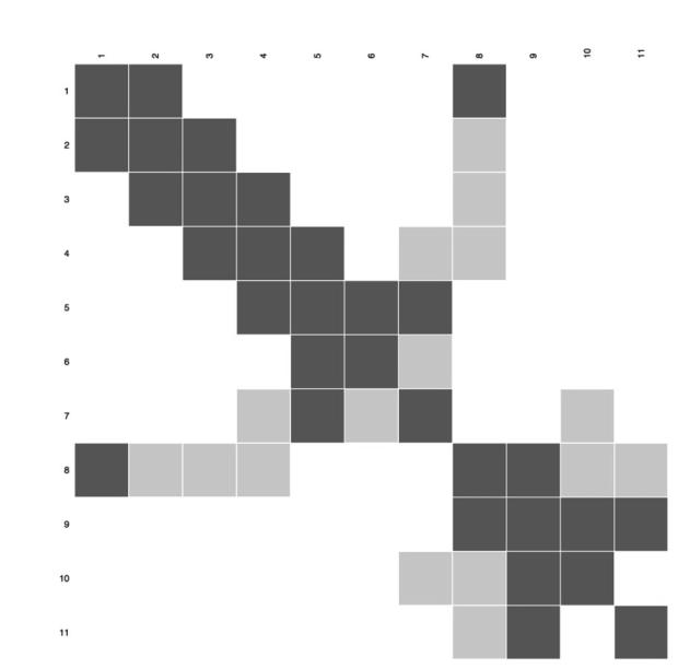 purposes is determined that if there is at least one relation detected, the field is darker grey