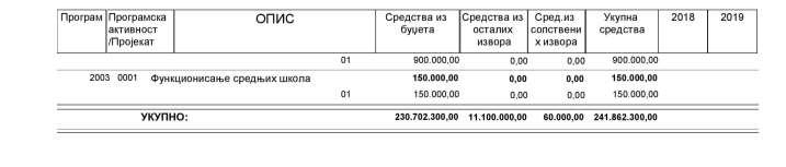 II ПОСЕБАН ДЕО Члан 10. Расходи и издаци из средстава буџета у износу од 759.370.