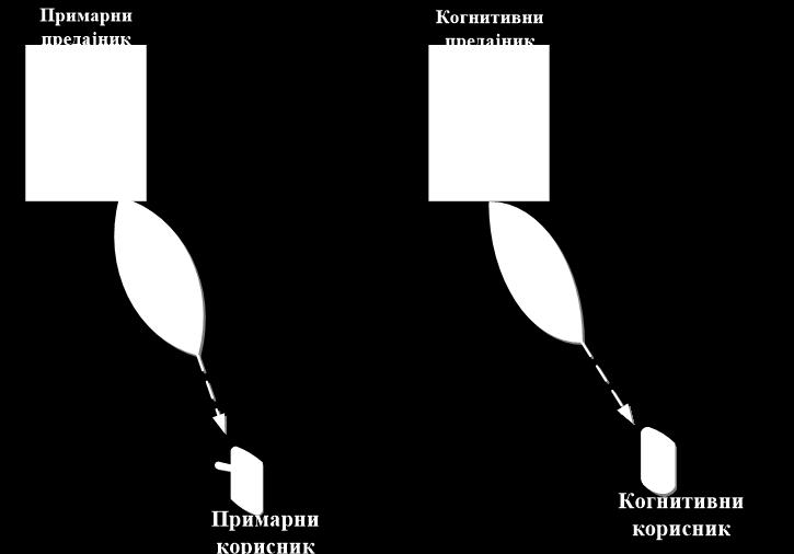 Анализа спектра у