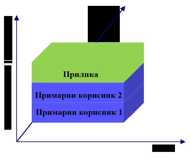 димензији угла Слика 8: