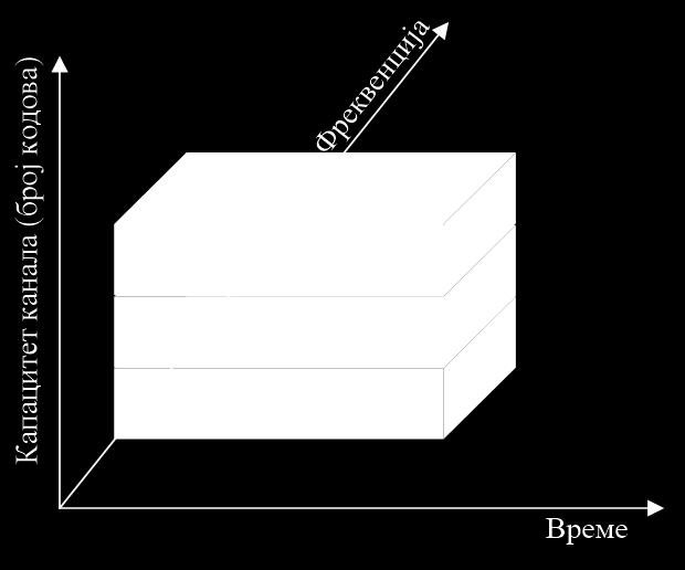 спектрални простор.