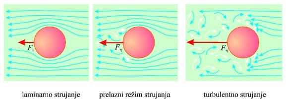 Кретање тела кроз вискозан флуид последица вискозности сила отпора кретањутела крозфлуид зависи и од брзине тела (обична сила трења не зависи ) за ламинарно струјање је пропорционална брзини на први