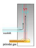 Примена Бернулијевог принципа увлачење једног флуида у брзу струју другог флуида