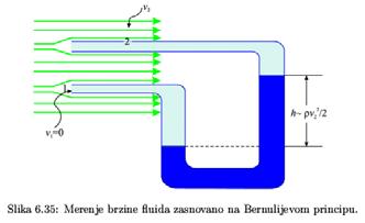 струјања мања јавља се узгон Бернулијев принцип 11 разлика у притисцима је