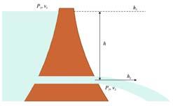 Торичелијева теорема истицање флуида кроз отвор 13 Торичелијева теорема истицање флуида кроз отвор да ли брзина истицања зависи од висине на којој се налази отвор?