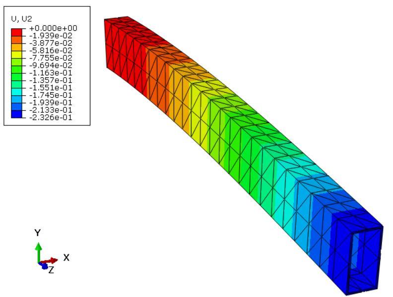 6.1.3.1. Numerička analiza tetraedarskim elementima Na [Slika 30] prikazana je raspodjela pomaka u smjeru osi y, za slučaj korištenja osnovnih tetraedarskih elemenata (C3D4). Slika 30.