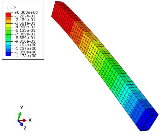 Slika 35. Raspodjela pomaka u mm u smjeru y za C3D20 Također, na [Slika 36] grafički je prikazana konvergencija rješenja proračunskog modela analitičkom rješenju, za slučaj korištenja C3D20 elemenata.