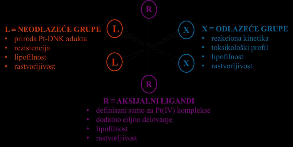 Opšti deo Slika 4. Ilustracija uticaja izbora ligan(a)da na razliĉita svojstva kompleksa.