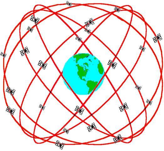 GPS - Global Positioning System (USA) GLONASS - Globalni navigacijski satelitski sustav GNSS je radio-navigacijski sustav koji se