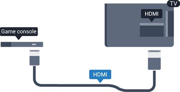 3.7 Blu-ray Disc plejer Pomoću HDMI kabla velike brzine povežite Blu-ray Disc plejer i televizor. 3.