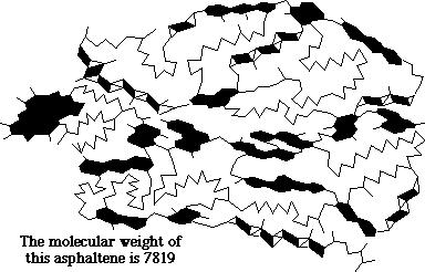 Ispitivanja asfaltena su pokazala da se oni karakterišu mikro i makrostrukturom. Mikrostrukturu čini polikondenzovano aromatično jezgro supstituisano alkil grupama i to uglavnom -CH 3 grupama.