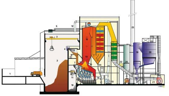 Postrojenje za spaljivanje na rešetkama s vertikalnim kotlom i sustavom za kontrolu onečišćenja zraka (WSP Environmental Limited, 2013.) Primitak i skladištenje otpada Izgaranje Obrada plina 1. i 2.