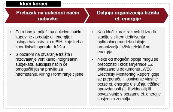 dalje unapređenje transparentnosti pri izvršavanju transakcija, kao i formiranje cijene električne energije, po uzoru na dobre prakse u Evropi i u skladu sa smjernicama Energetske zajednice 3 (Slika