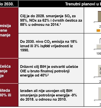 godine, prema kojoj se od država članica i onih koje žele to postati kao što je Bosna i Hercegovina, a samim time i Republika Srpska, očekuje smanjenje emisije gasova staklene bašte za najmanje 20%,