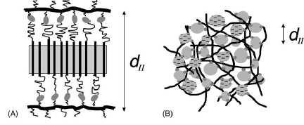 Fig. 9: Crystalline phase content in dependence on styrene / dodecyl methacrylate / octadecyl methacrylate (ST/DDMA/ODMA) or methyl methacrylate / dodecyl methacrylate / octadecyl methacrylate