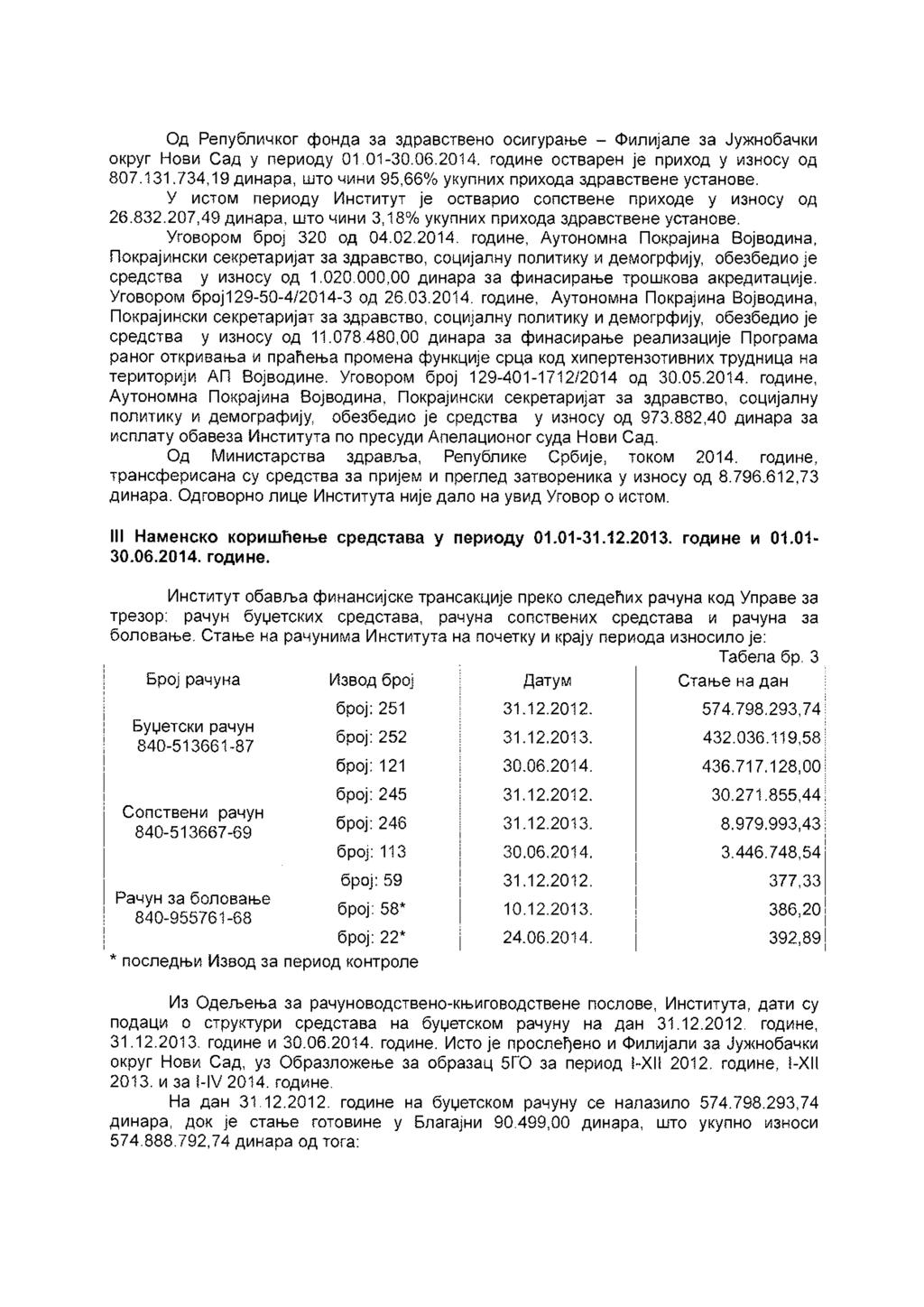 Од Републичког фонда за здравствено осигурање - Филијале за Јужнобачки округ Нови Сад у периоду 01.01-30.06.2014. године остварен је приход у износу од 807.131.