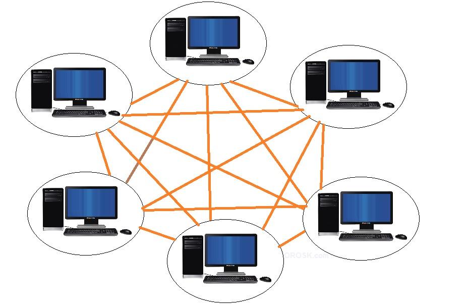 GLAVA 2. P2P MREŽA Slika 2.2: Primer topologije mreže Zbog navedenog svojstva prosleđivanje paketa je bazirano na lokalnim odlukama koje svaki parnjak donese.