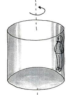 51. U zabavnom parku veliki vertikalno postavljeni cilindar rotira oko vertikalne osi. Unutar cilindra stoji čovjek naslonjen uz stijenku.