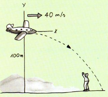 104. Spasilački zrakoplov izbacuje pošiljku s hranom zalutalim planinarima. U trenutku izbacivanja pošiljke zrakoplov leti vodoravno brzinom 40m/s na visini 100m iznad tla (na slici).