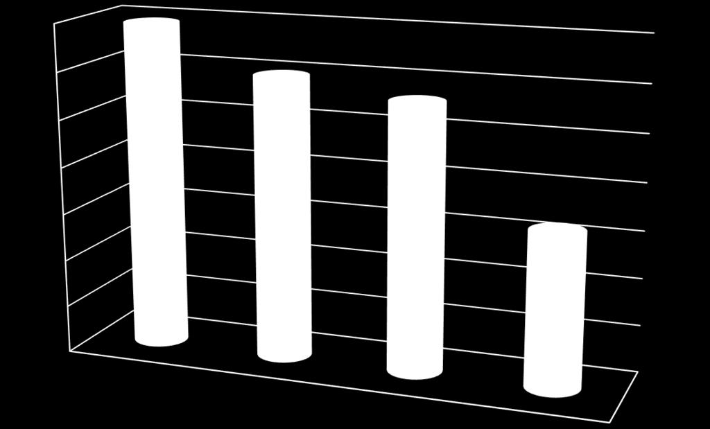 4.2. Rezultati subjektivne procene oralnog i opšteg zdravlja korisnika domova Trećina ispitanika (34,6%) se izjasnila da ima povišen krvni pritisak.