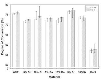 Marovic et al. Polymerization of ACP composites 235 raka provedeni su koristeći se programom Spectrum v5.3.1 (Perkin Elmer, Beaconsfield, Bucks, Velika Britanija).