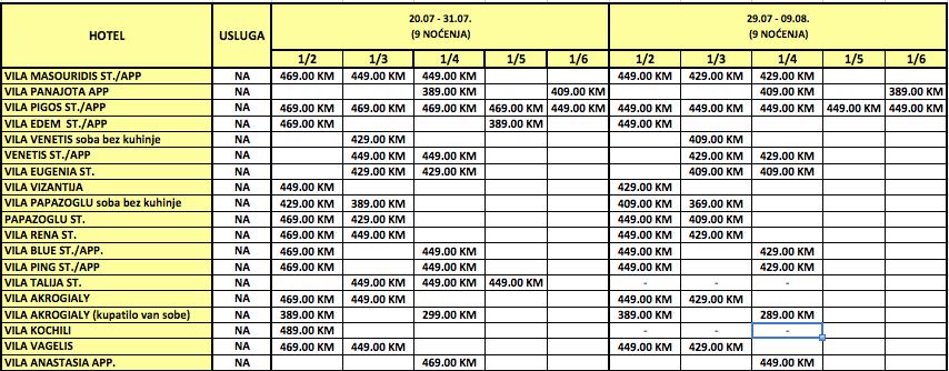 CIJENA UKLJUČUJE: Kompletnu organizaciju uz pratioca putovanja. 9 noćenja u izabranom smještaju na Eviji u Pirgosu.