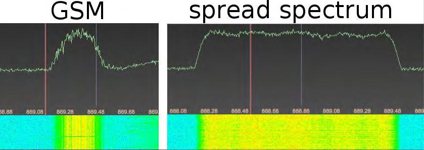 Spektralne slike signala Elektromagnetska polja kojima se