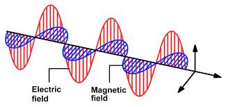 Elektromagnetska polja su statička električna, statička magnetska i