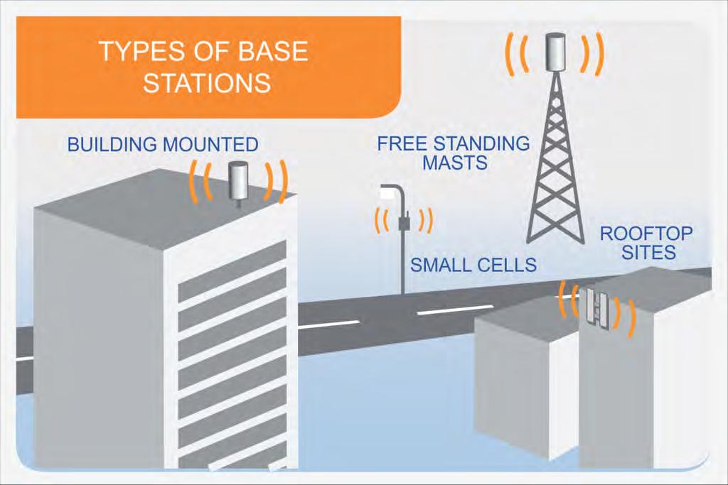 ITU Mjerenja na realnim lokacijama Modeliranje višestrukih izvora koji rade na različitim frekvencijama i