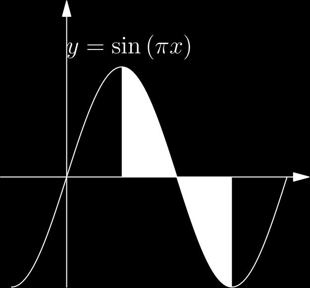 D2 MATEMATIKA 1 (20.12.2011., 3. kolokvij) 1. Odredite x 2 a) lim x e, x2 b) y ( 1 ) ako je y = ln arcsin(4x). 2 c) y ako je y = (sin x) ln x. 2. Izračunajte osjenčanu površinu sa slike. 3. Balon s posadom polijeće vertukalno u vis.