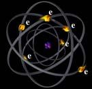 сила између њих опада са растојањем 2 Наелектрисања, електрони, протони Износи масе и нелектрисања