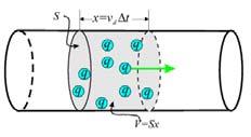Брзина дрифтанаставак ако је концентрација слободних наелектрисања у проводнику n, њихов број у осенченом делу проводника је N=nSx како сваки