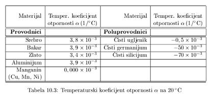 Tемпературна зависност отпорности се користи у отпорним термометрима, у