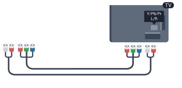 1 Saveti za povezivanje Vodič za povezivanje DVI na HDMI Uređaj povežite na televizor uvek preko najkvalitetnije veze koja je dostupna.