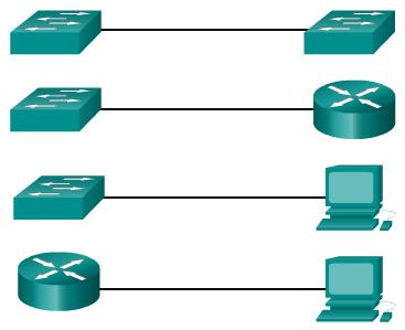 Auto-MDIX Crossover Straight-through Straight-through Crossover o Moderni Cisco svičevi podržavaju mdix auto komandu za konfiguraciju interfejsa koja omogućava crossover