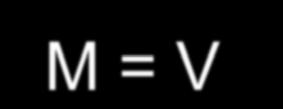 Momentum oscilator meri brzinu promene cene (ubrzavanje ili usporavanje tržišta) M = V V n V poslednja cena V n cena na zatv.
