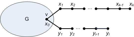 Spektralni radijus matrice rastojanja Iz teorije o linearnim rekurentnim jednačinama, postoje konstante a k i b k tako da za i 0 važi x i = a k t i 1 +b k t i 2.