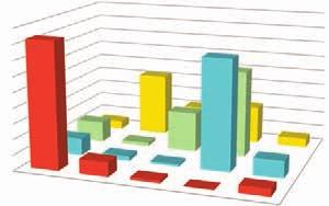 Национална типологија зграда предшколских установа Србије National Typology of Kindergartens in Serbia Графикон 4.Ц.М.