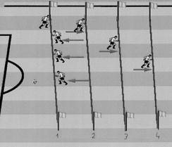 Opis vježbe 3A: igrač kreće s prve crte (one koja je najbliža crti kaznenog prostora), sprinta do druge crte i vraća se na početak.