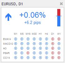 Range charts - nove sviječice se iscrtavaju jedino kada se cijena pomakne za određen broj pipova. Renko charts - ova vrsta grafikona radi na isti princip kao i range grafikoni.