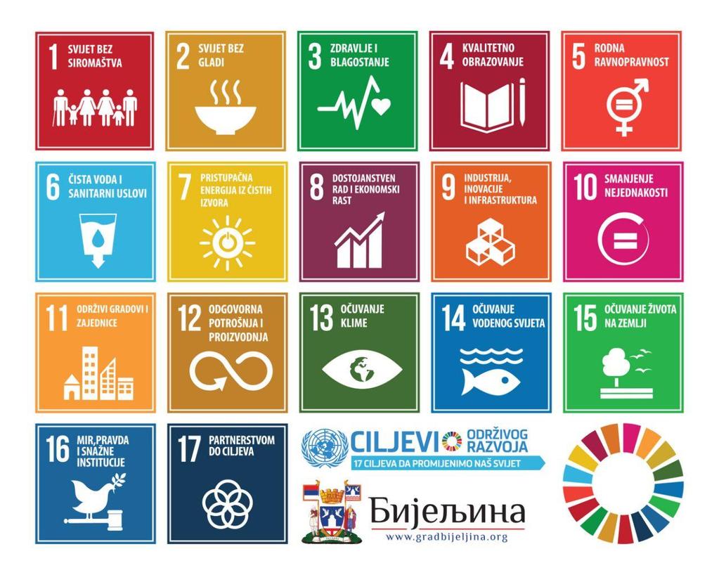 Агенда 2030 се базира на три стуба одрживог развоја: економски, друштвени и еколошки развој, који се остварују кроз интегрисан приступ, у партнерству јавног, цивилног и приватног сектора, као