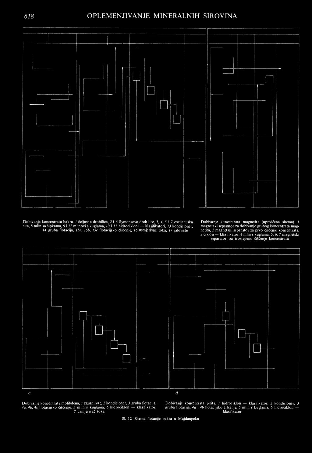 flotacijsko čišćenje, 16 usmjerivač toka, 17 jalovište netita, 2 magnetski separator za prvo čišćenje koncentrata, 3 ciklon klasifikator, 4 mlin s kuglama, 5, 6, 7 m agnetski separatori za trostepeno