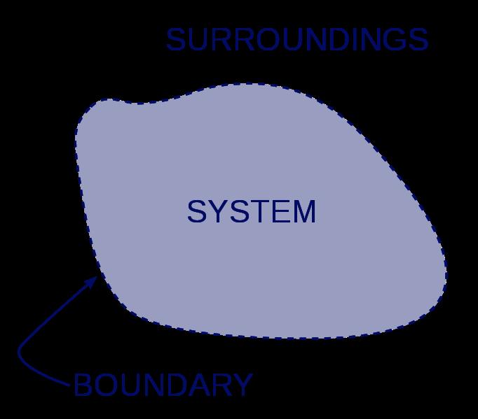 Realni sistem Sistem - od latinske reči systēma, odnosno grčke σύστημα.