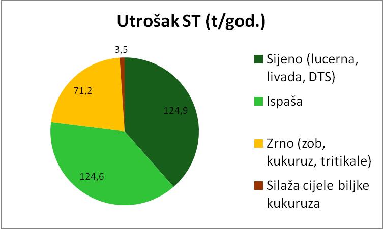 Grafikon 5.