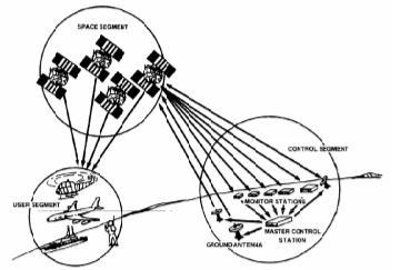 Kako položaj satelita u Zemljinoj orbiti nije fiksan, ukazuje se potreba za centralnom stanicom koja matematičkim postupcima može računati položaj pojedinog satelita, te taj podatak šalje svakom